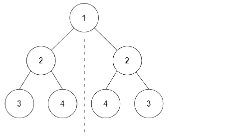 【LeetCode】3.19 对称二叉树