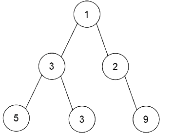【字节二面算法】NO662 二叉树最大宽度